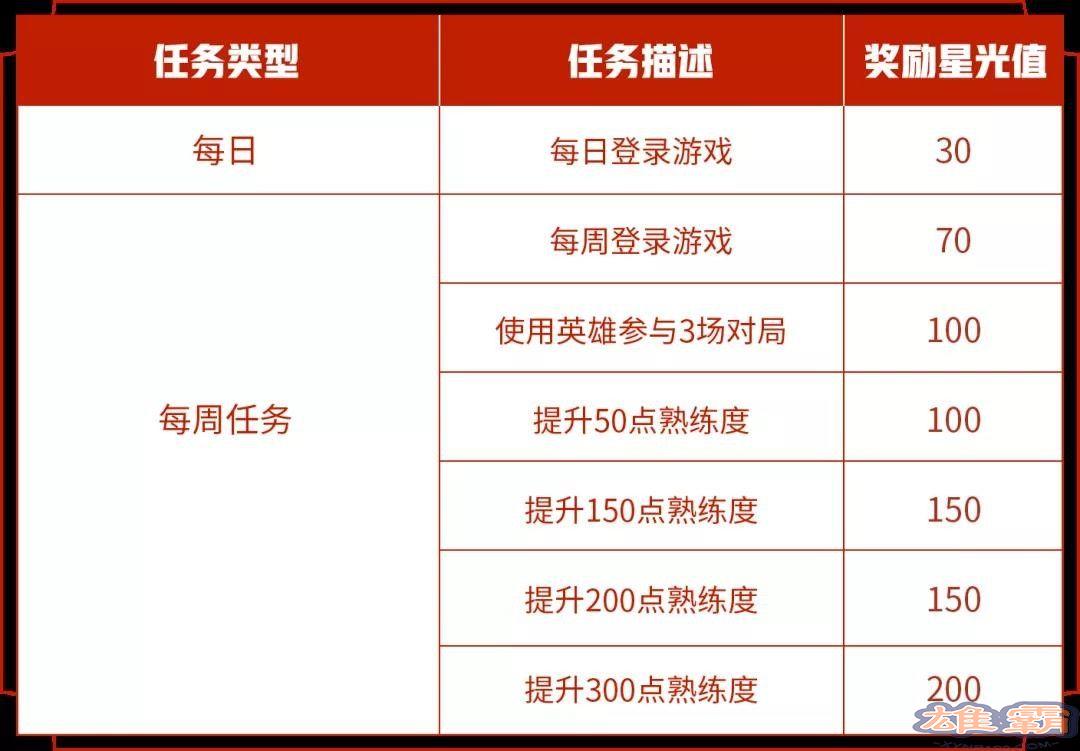 王者荣耀专属梦境什么时候开始？2021专属梦境开启时间表图片2