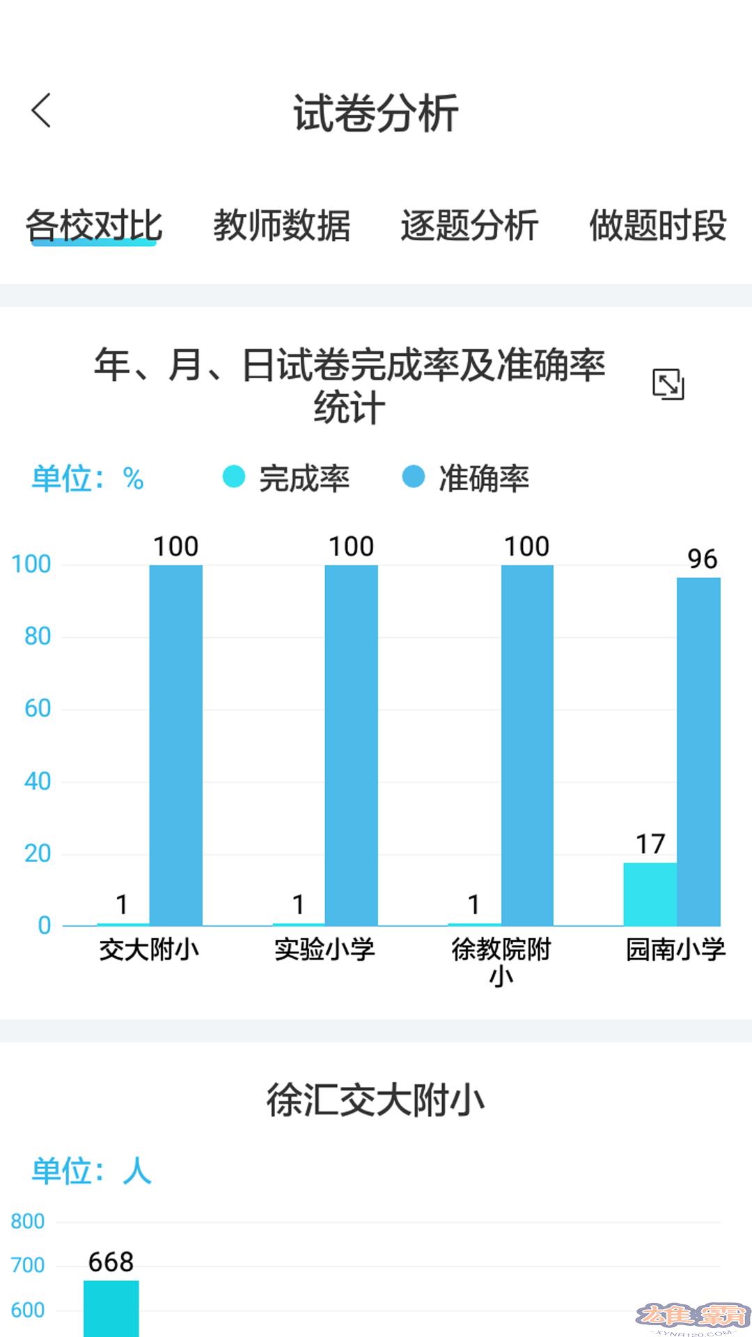 专课专练管理端