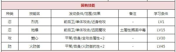 一血万杰百地丹波好用吗 一血万杰百地丹波属技能详解