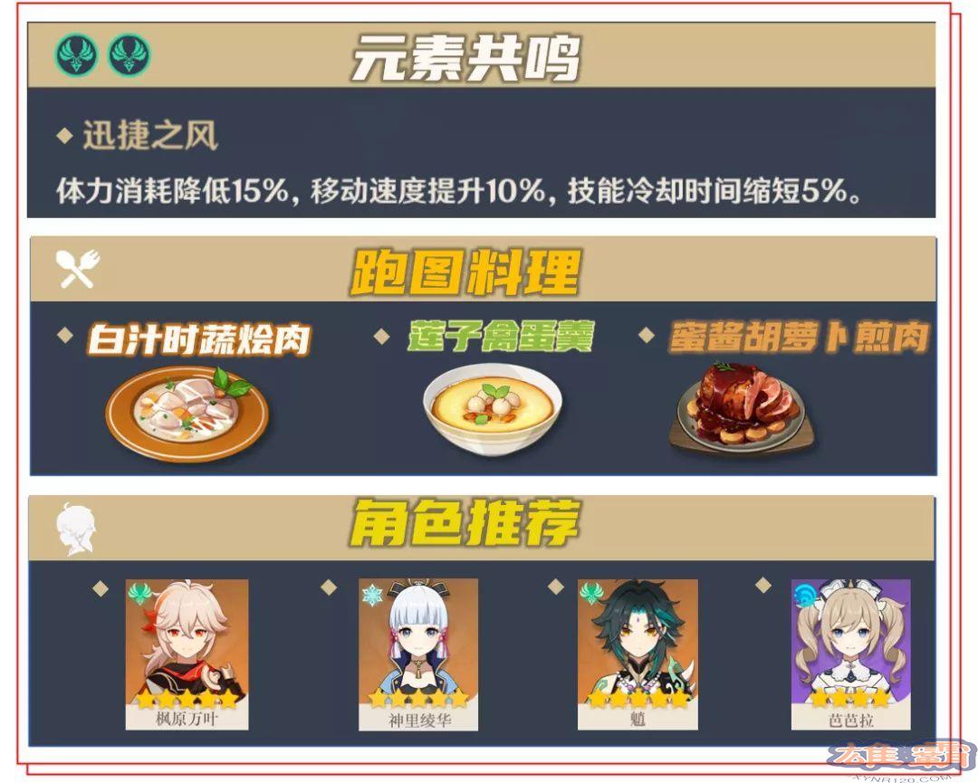 原神霄宫突破材料大全：霄宫突破材料位置一览图片2