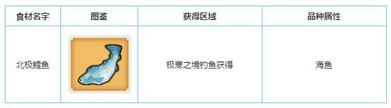奶块北极鳕鱼怎么得