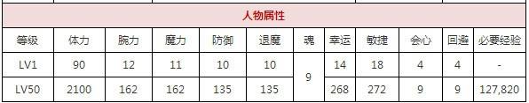 一血万杰百地丹波好用吗 一血万杰百地丹波属技能详解