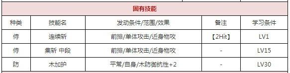 一血万杰夜刀好用吗 一血万杰夜刀属技能详解